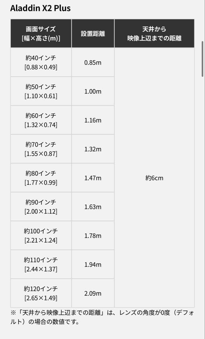 ひ*む様 harman/kardon popin Aladdin 2 plus